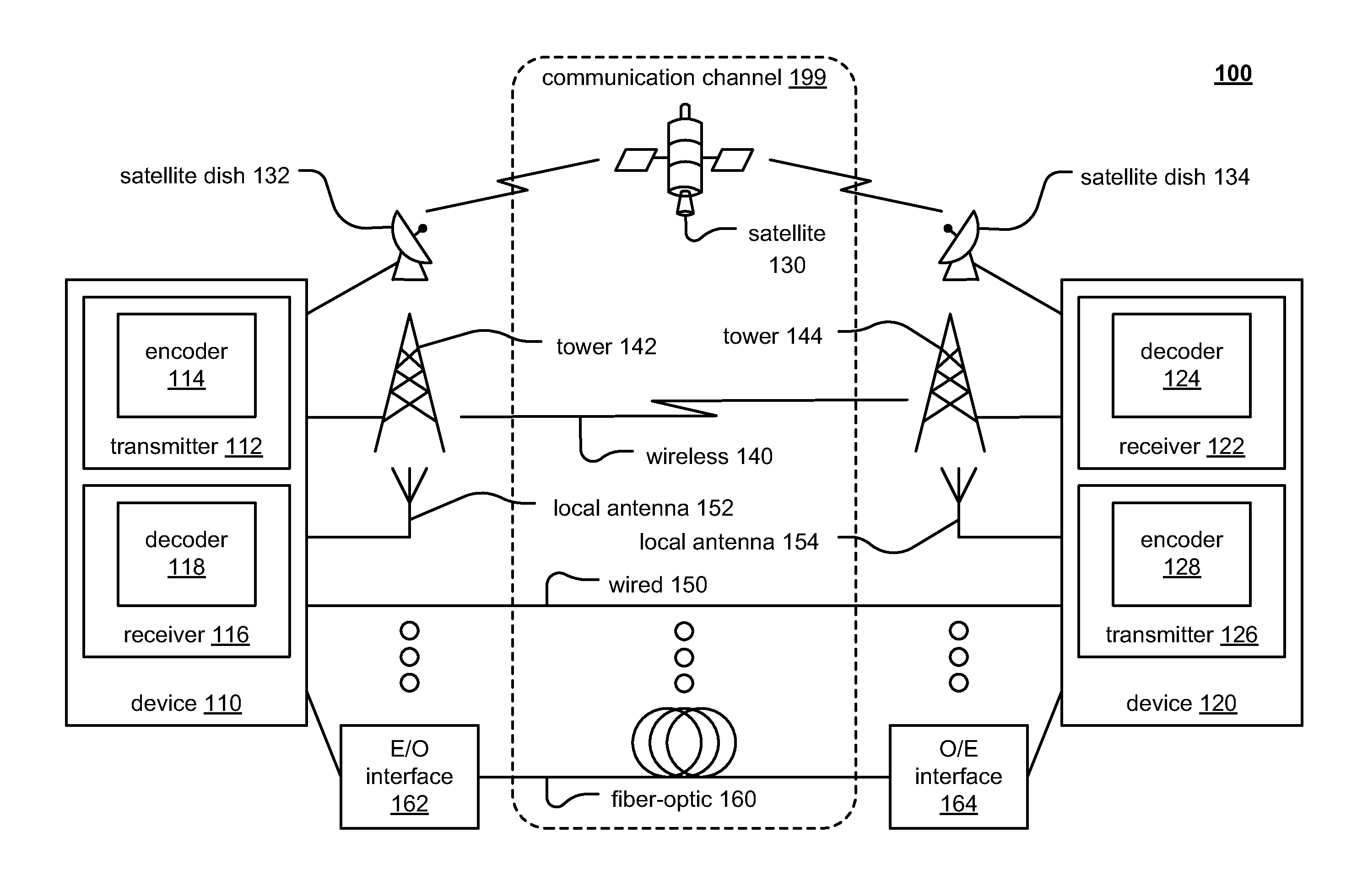 Impulse and/or burst noise signal to noise ratio (SNR) aware concatenated forward error correction (FEC)