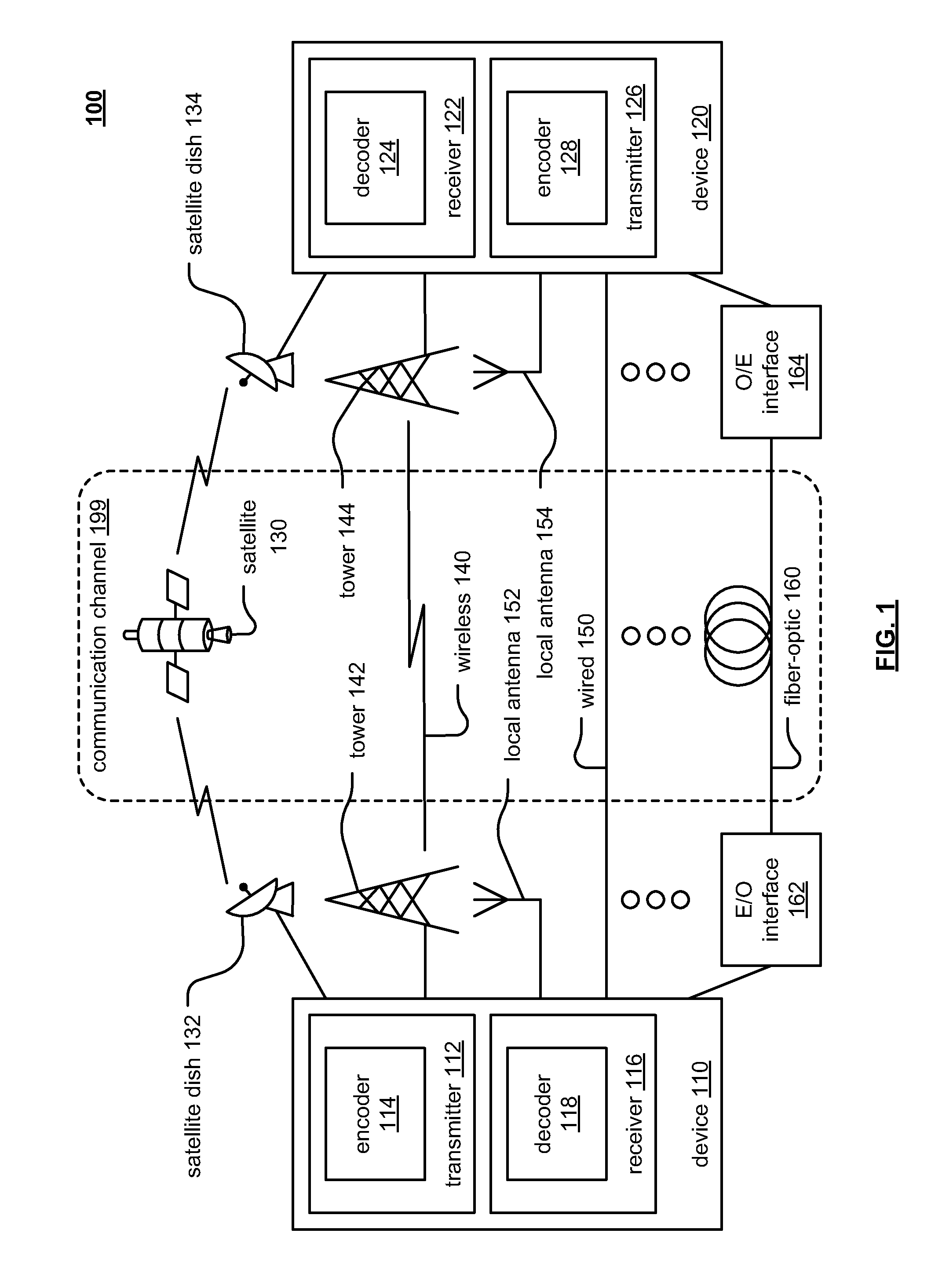 Impulse and/or burst noise signal to noise ratio (SNR) aware concatenated forward error correction (FEC)