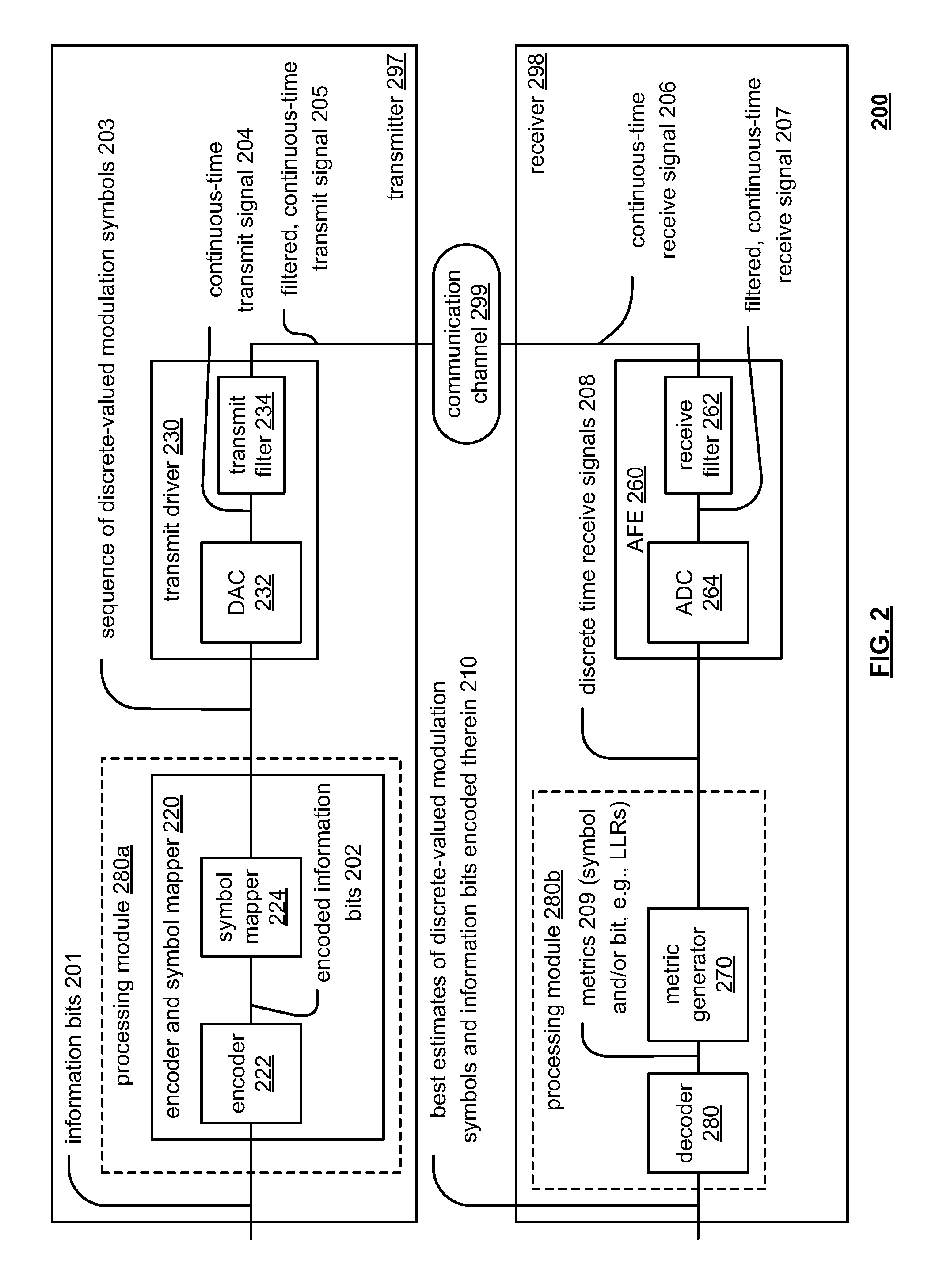 Impulse and/or burst noise signal to noise ratio (SNR) aware concatenated forward error correction (FEC)