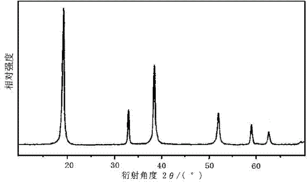 Preparation method of spherical nickel hydroxide used as battery cathode material