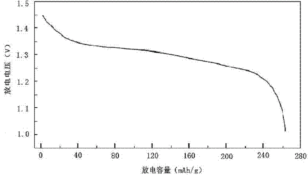 Preparation method of spherical nickel hydroxide used as battery cathode material