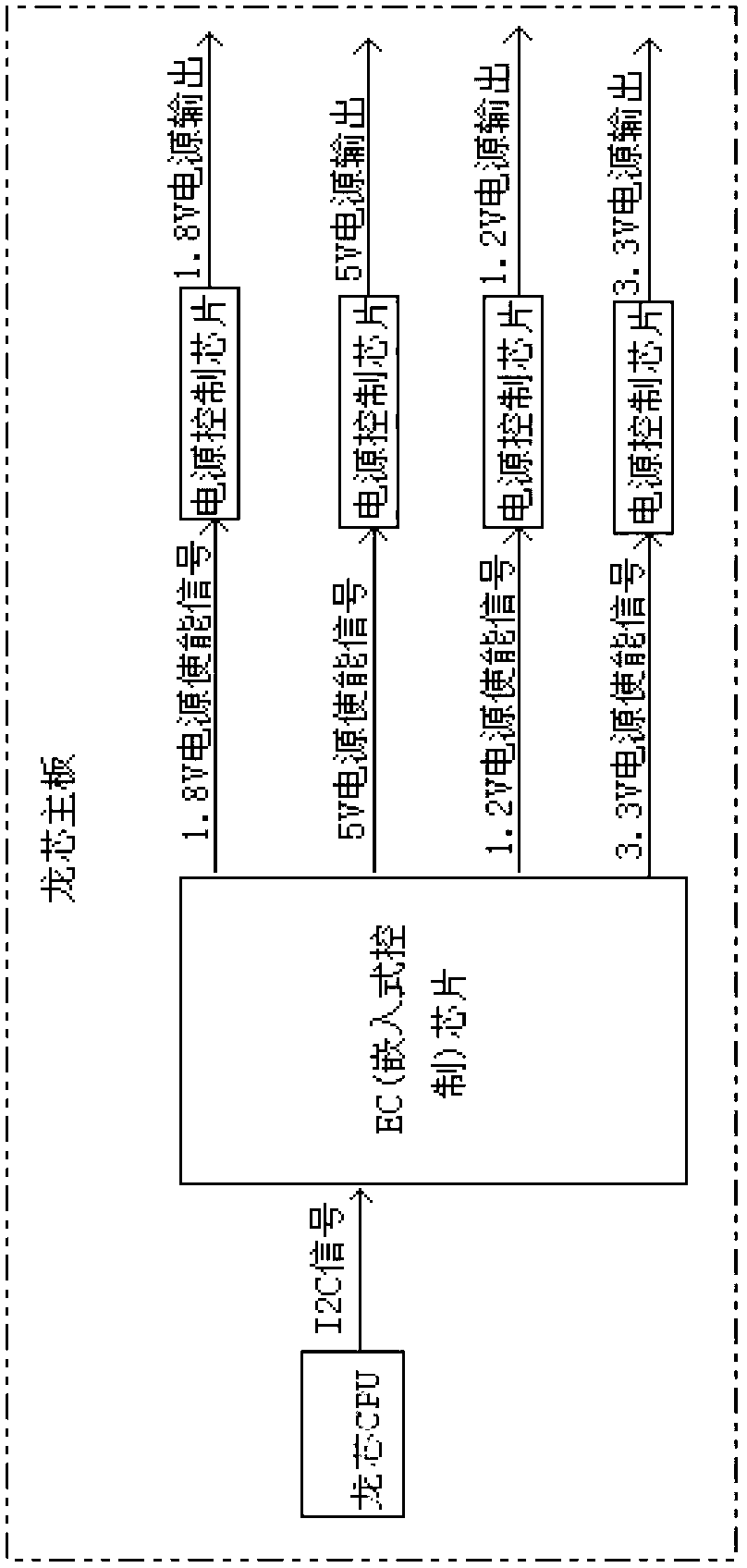 Shutdown and reset system and method of mainboard software