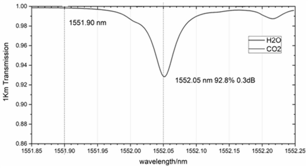 Near-infrared all-fiber water vapor differential absorption laser radar