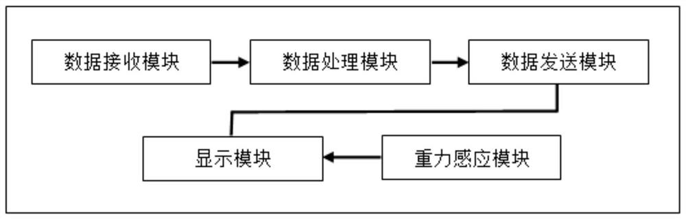 Virtual teaching system and method for tunnel construction based on 3D laser scanning modeling