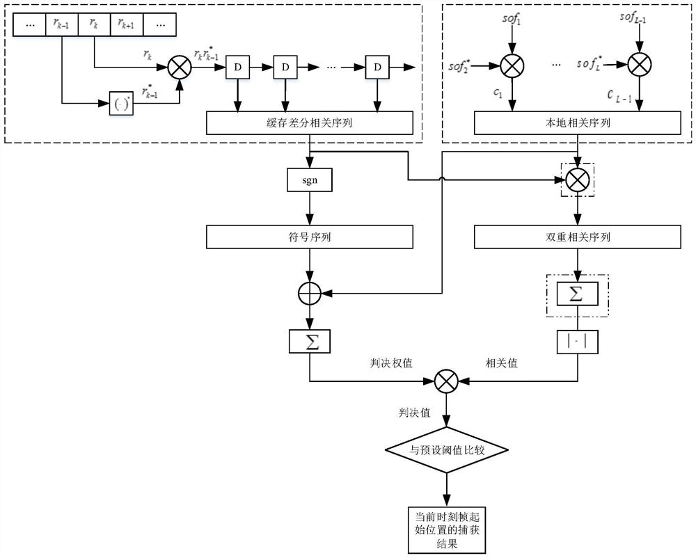 Frame synchronization method and frame synchronization module