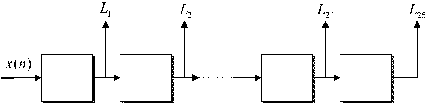 Broadband digital receiver and real-time frequency spectrum processing method thereof