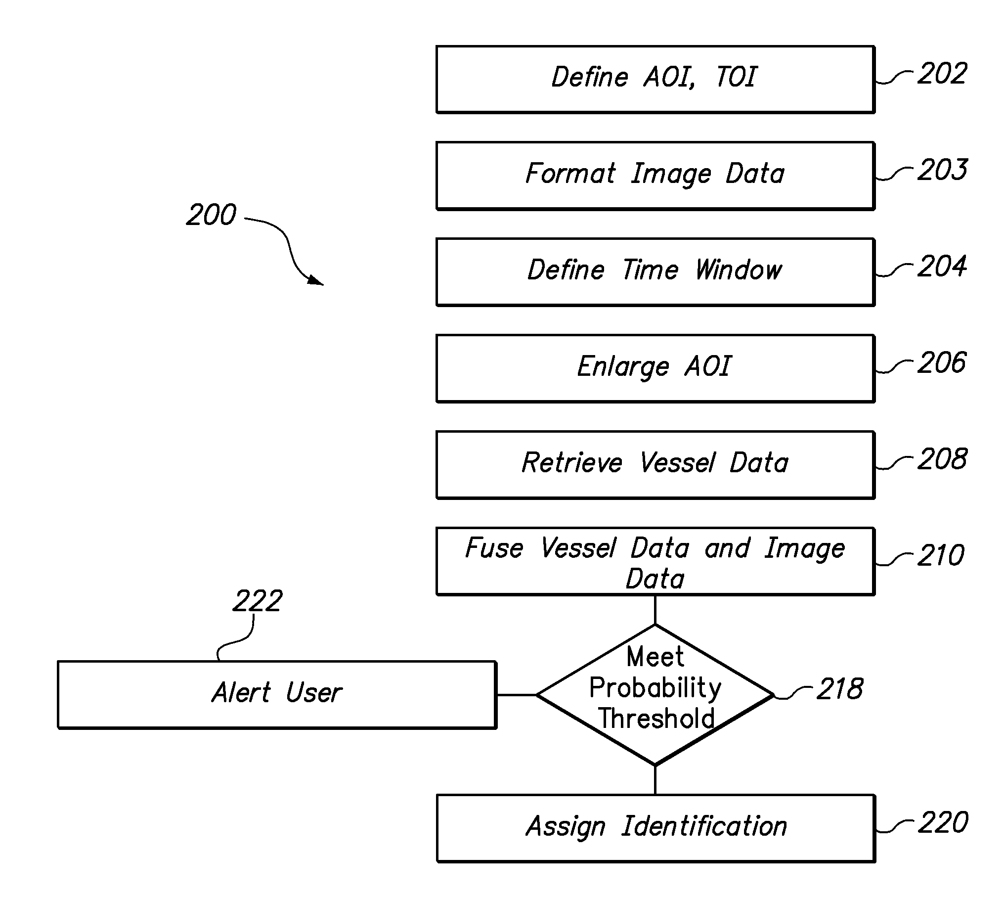 Method for fusing overhead imagery with automatic vessel reporting systems