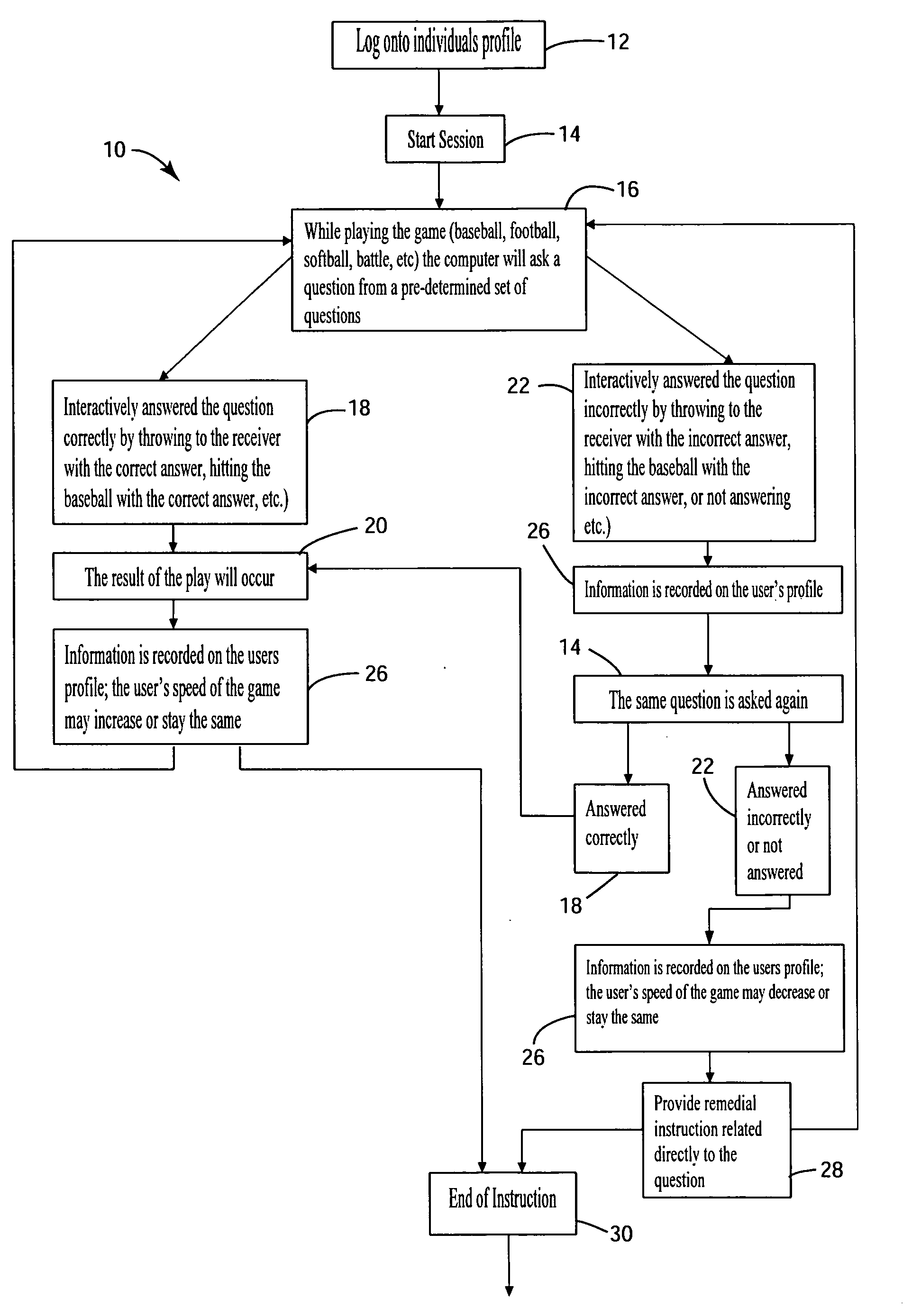 Method and system for interactive learning