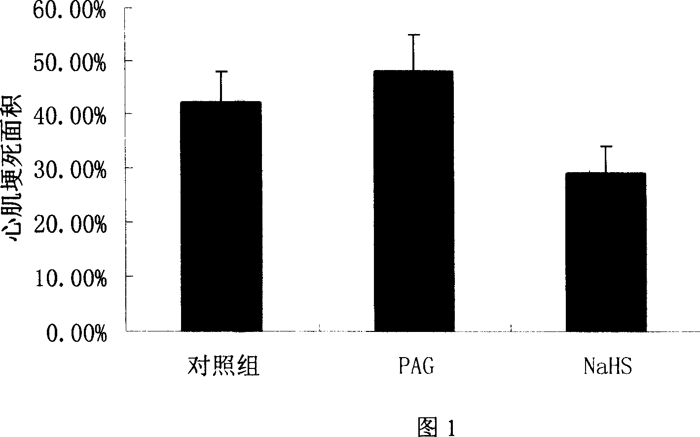 Use of hydrogen sulfide and its donor sodium hydrosulfide in the production of medicaments