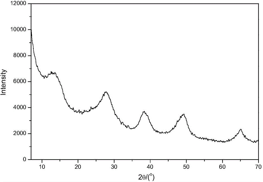 Mesoporous catalytic material containing phosphorus, magnesium and rare earth