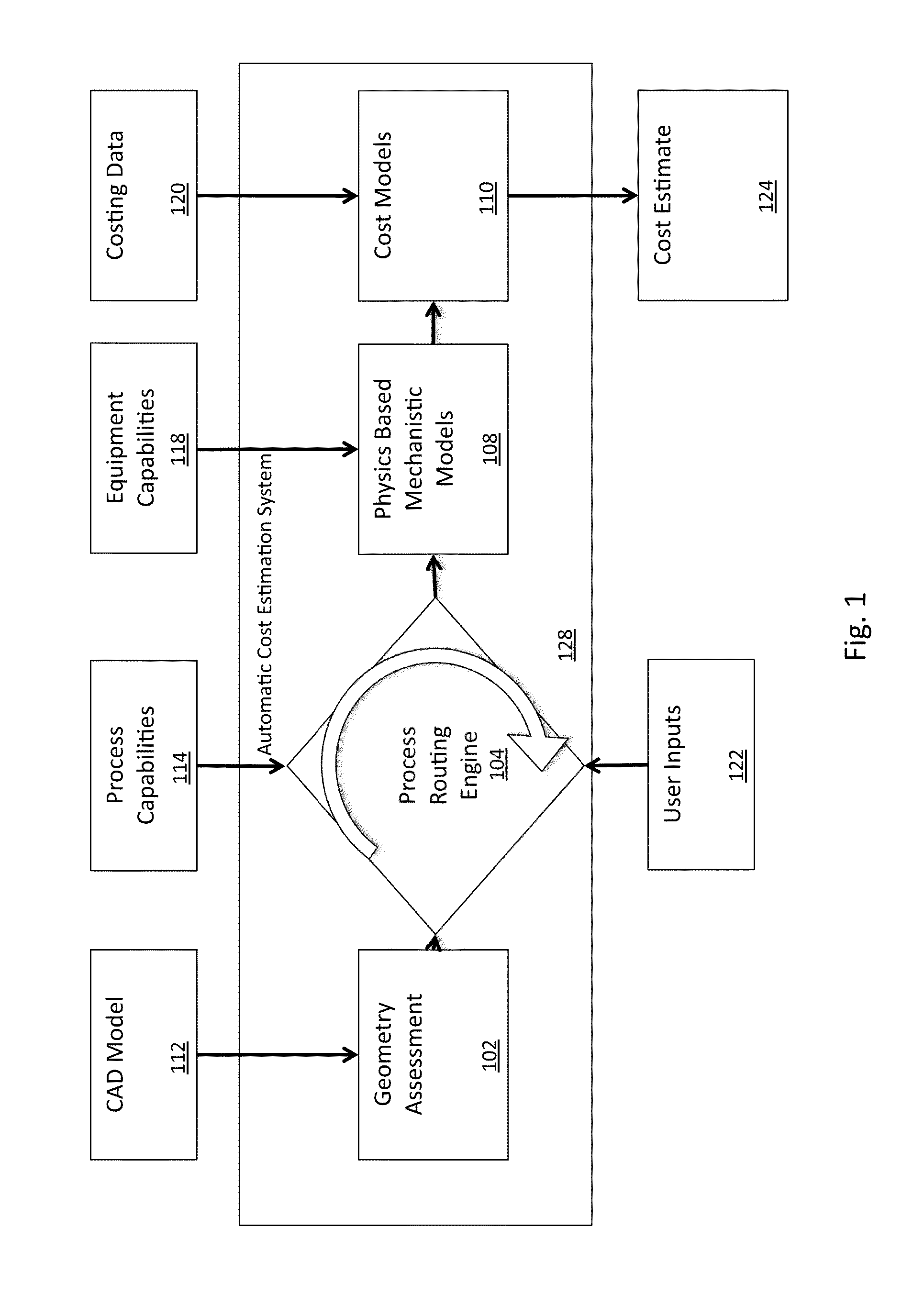 Manufacturing cost estimator