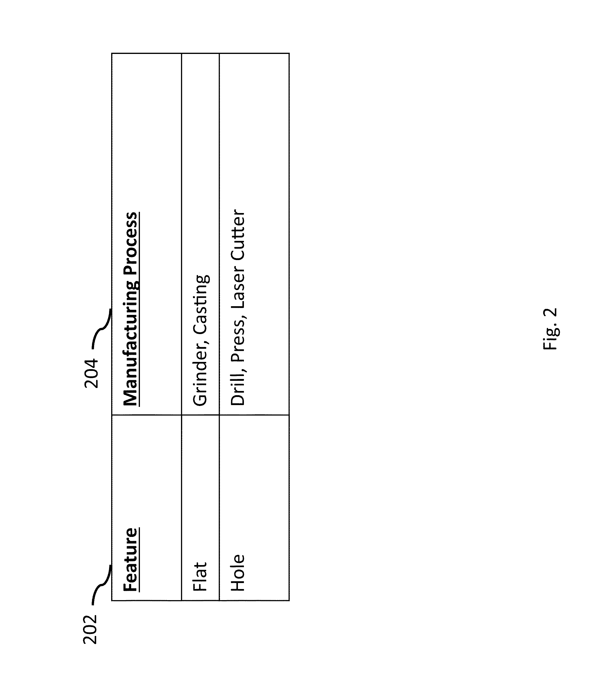 Manufacturing cost estimator