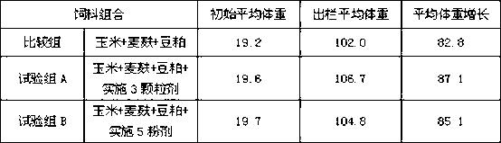 Pig gastrointestinal function improvement traditional Chinese medicine and preparation method thereof