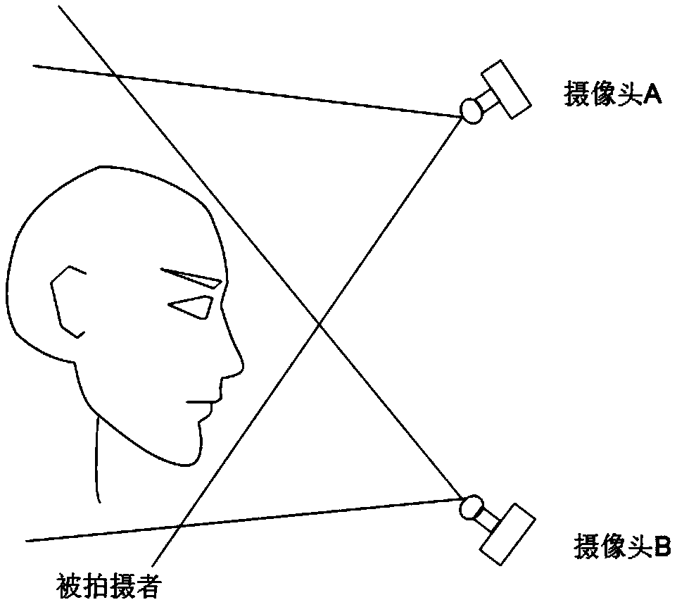 Method and system for determining sagittal direction medial surface of craniomaxillofacial soft tissue based on optical imaging