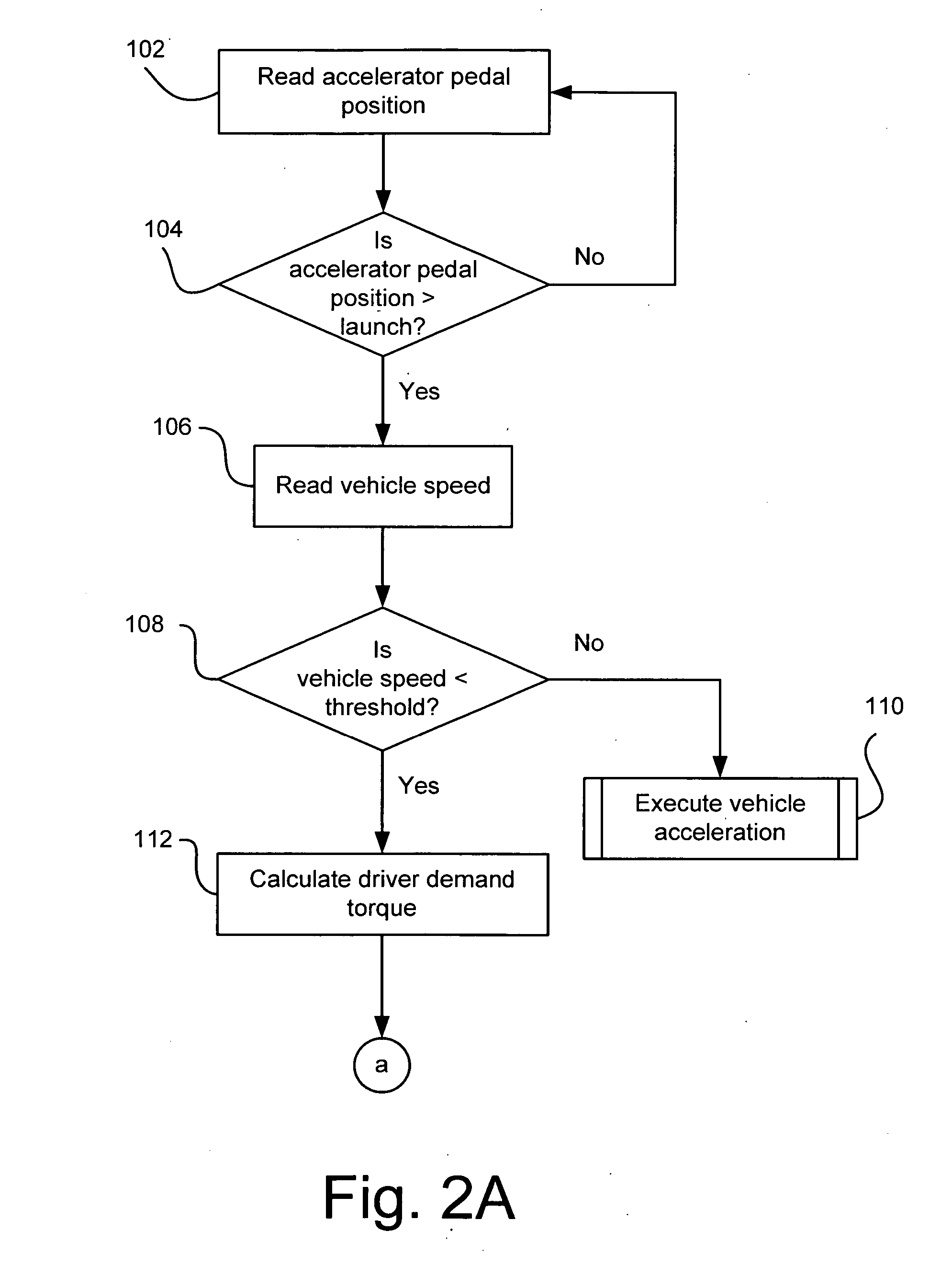 Automated manual transmission launch control