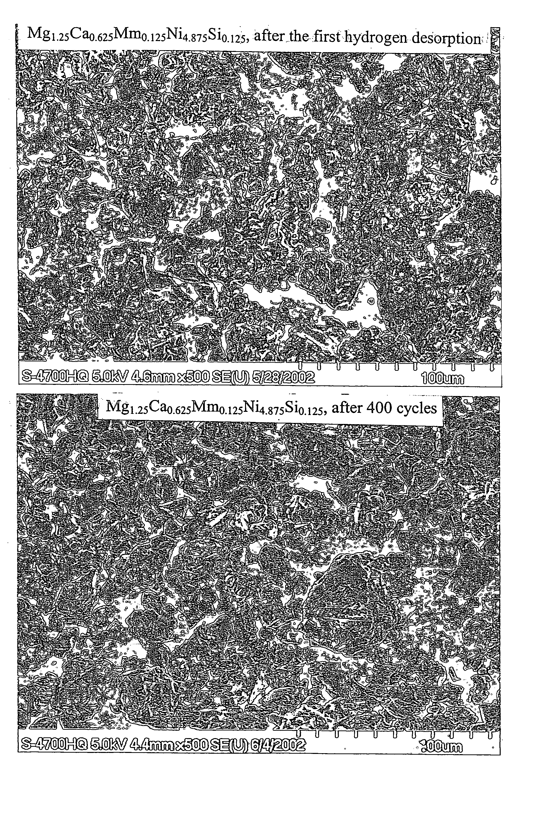 Ca-Mg-Ni containing alloys, method for preparing the same and use thereof for gas phase hydrogen storage