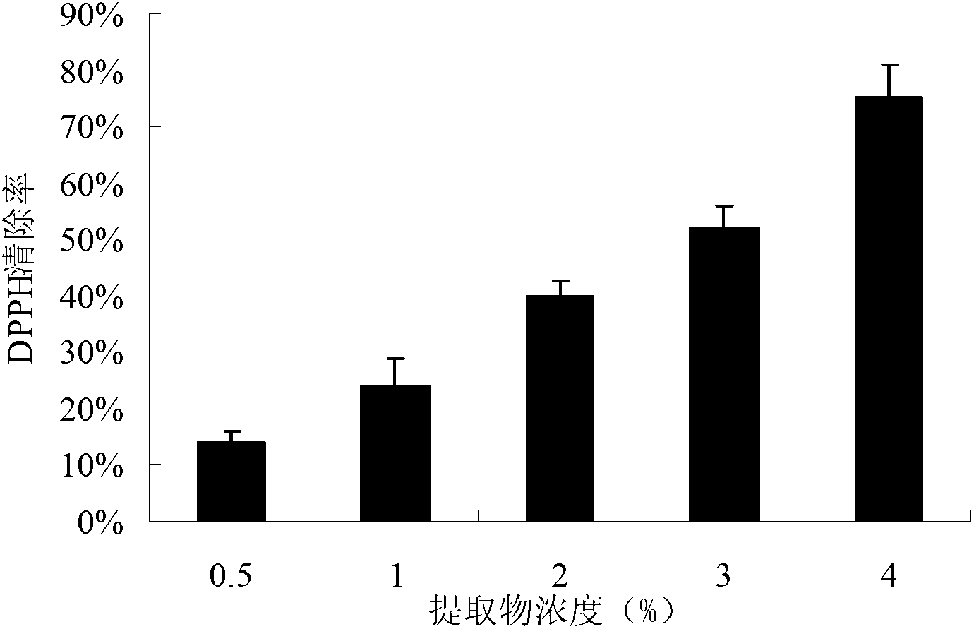 Skin care composition with skin whitening and moisturizing efficacies as well as preparation method and applications thereof