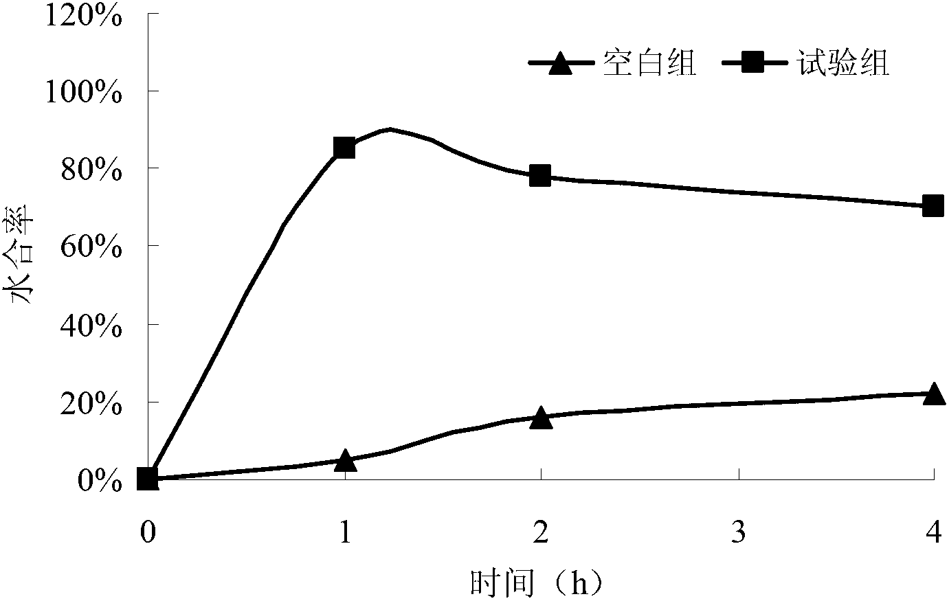 Skin care composition with skin whitening and moisturizing efficacies as well as preparation method and applications thereof