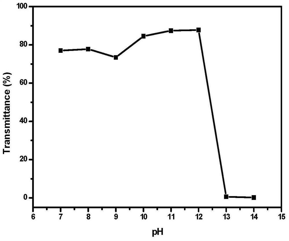 A kind of preparation method of pH-responsive comb structure polycarboxylic acid