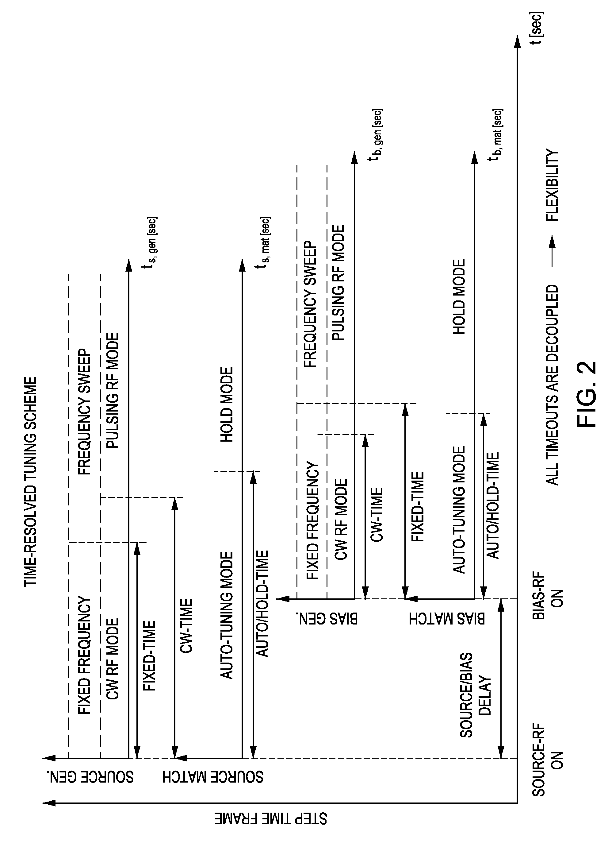 Method and apparatus for pulsed plasma processing using a time resolved tuning scheme for RF power delivery