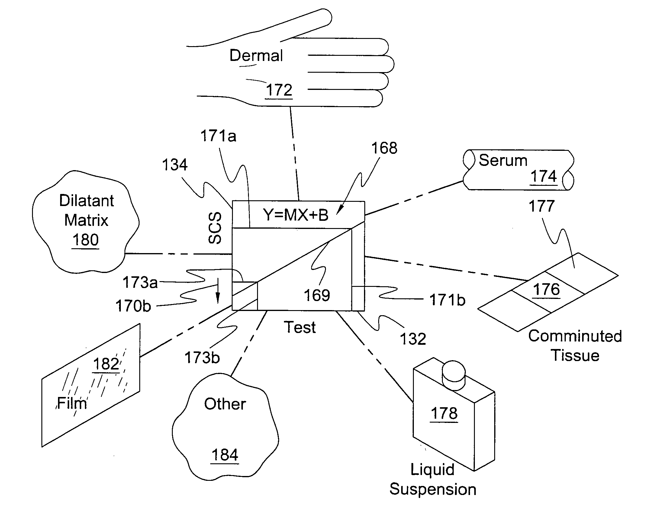 Bio-photonic-scanning calibration method