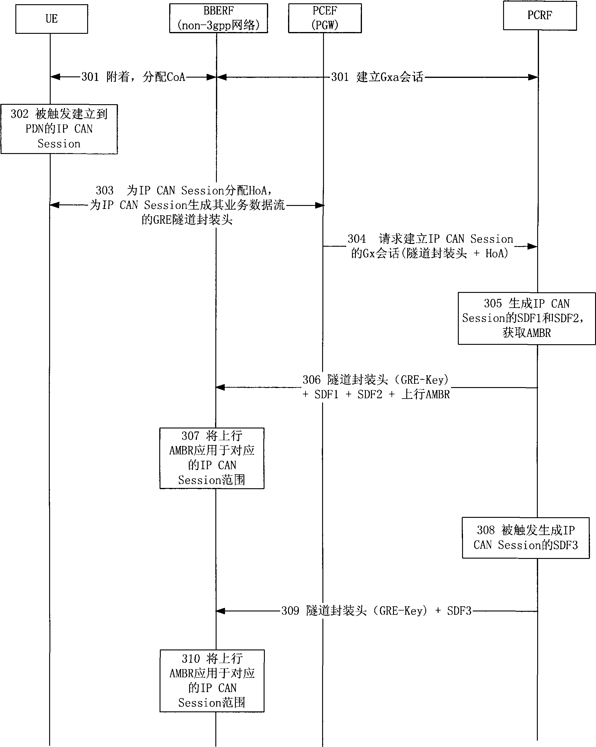 Method and device for controlling policy