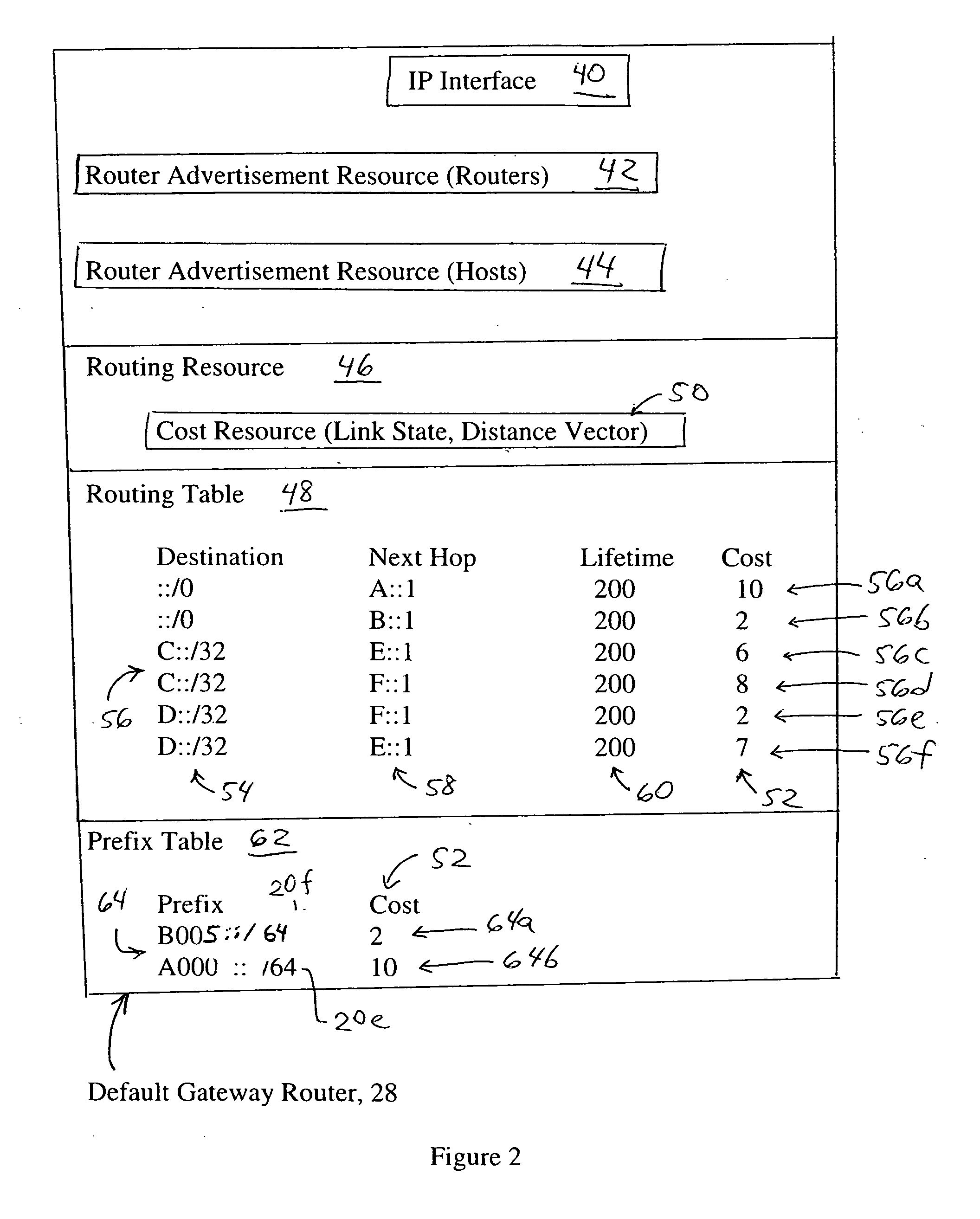 Default gateway router supplying IP address prefixes ordered for source address selection by host device