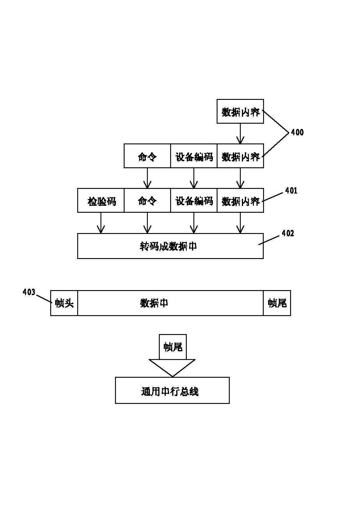 A master-slave device serial bus communication method and dynamic identification process in an embedded system