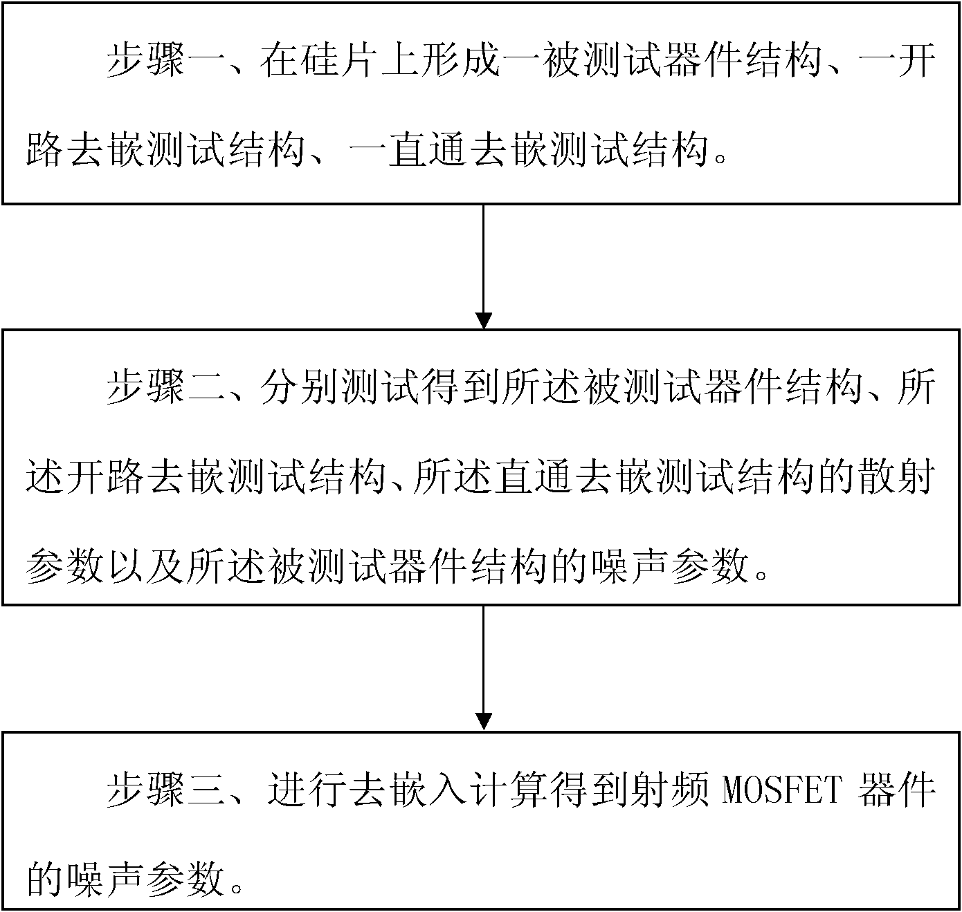 Radio frequency noise de-embedding method