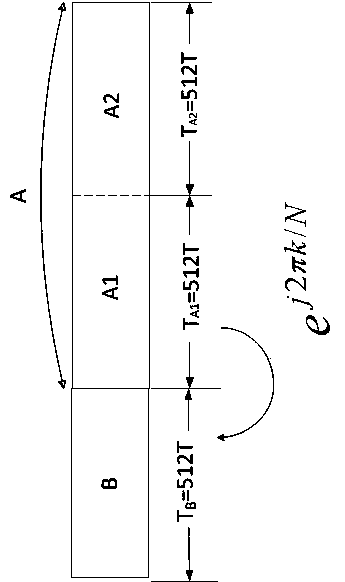 OFDM training symbol generation and synchronization method based on CAZAC sequence