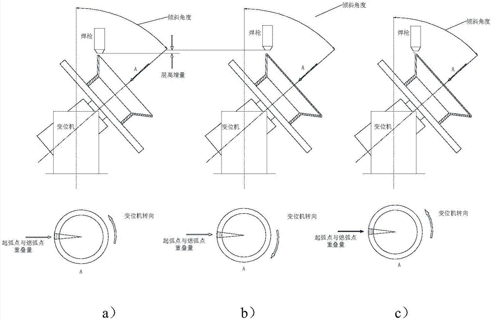 Carbon steel structural component self-compression electric arc additive manufacturing method