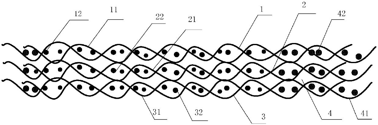 High-tenacity belt core used for conveying belt