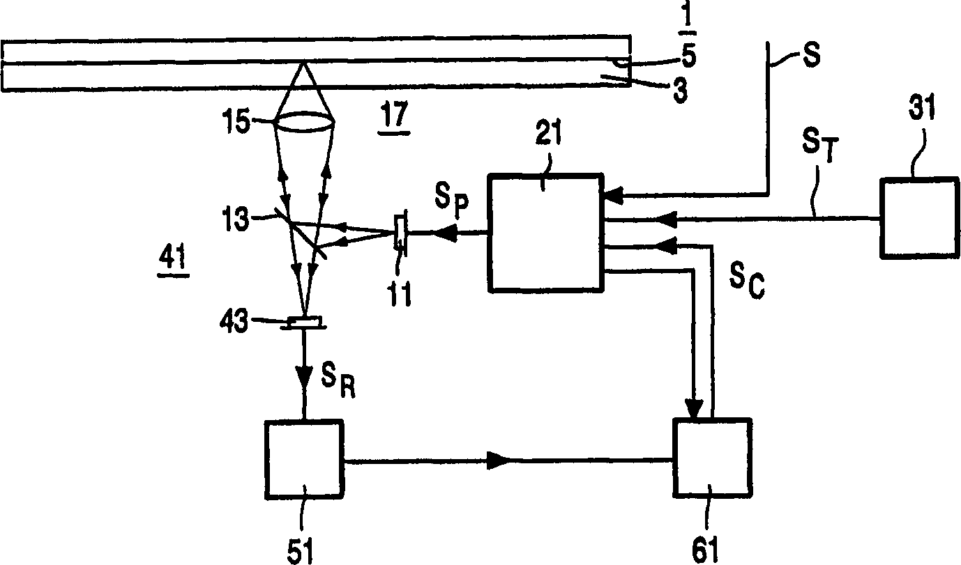 Method and device for determining a set of recording pulse series parameters for optical carrier recording, and optical record carrier