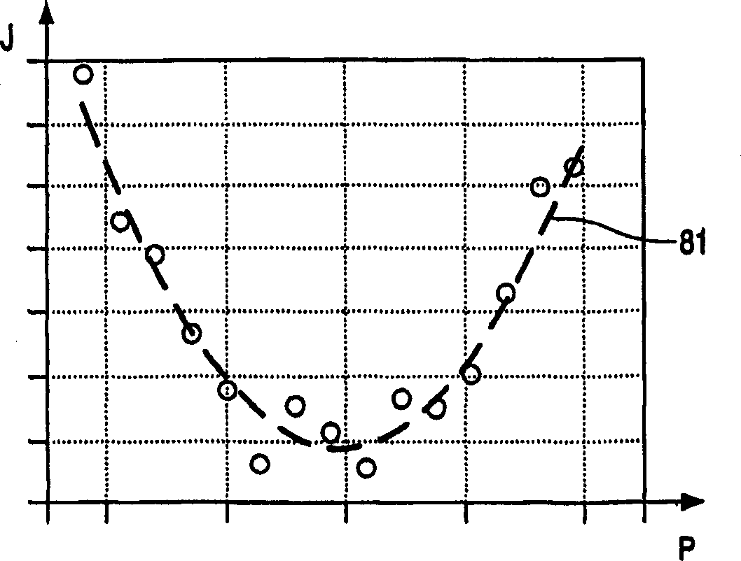 Method and device for determining a set of recording pulse series parameters for optical carrier recording, and optical record carrier