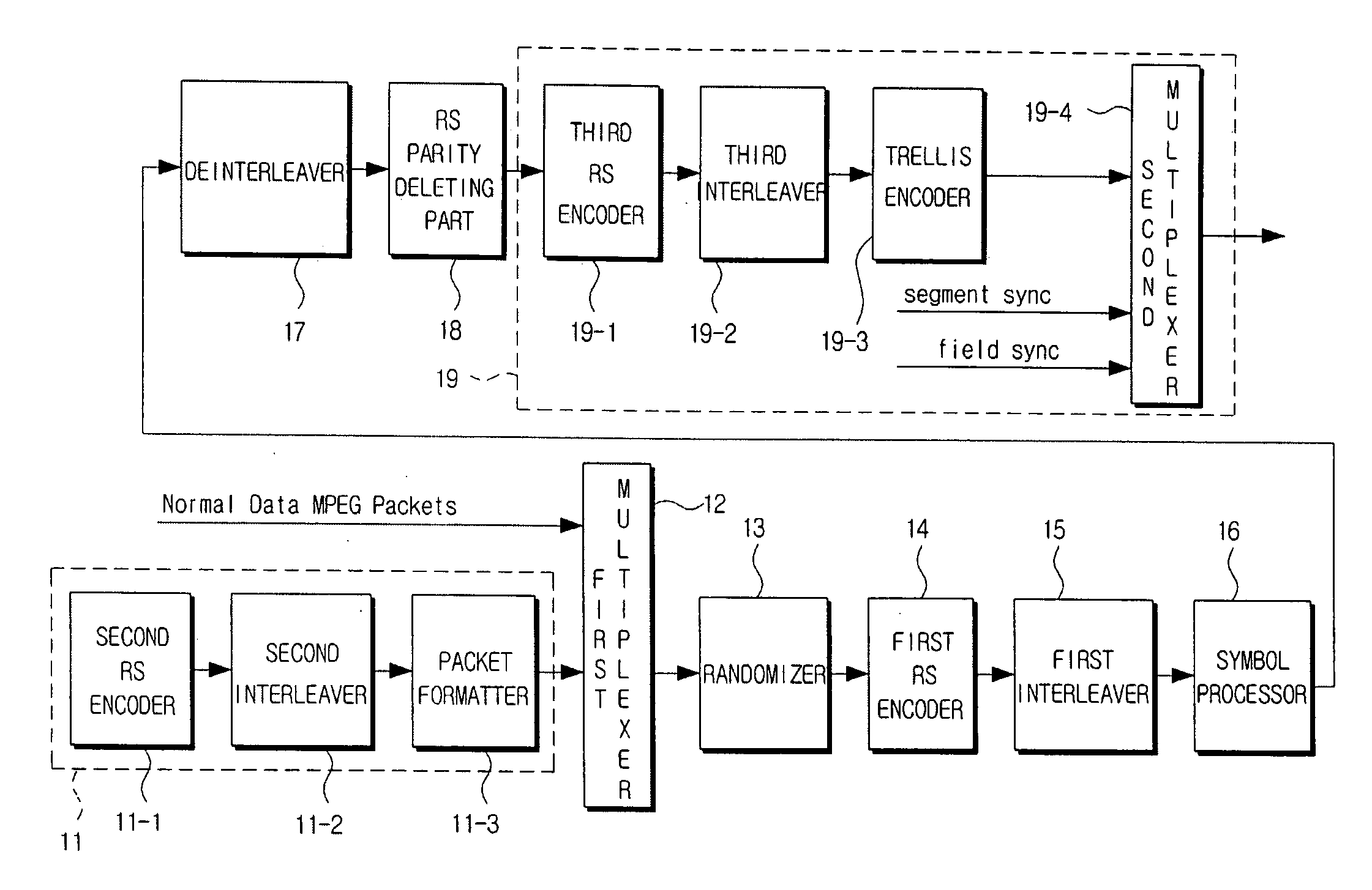 Digital broadcasting transmission/reception devices capable of improving a receiving performance and signal processing method thereof