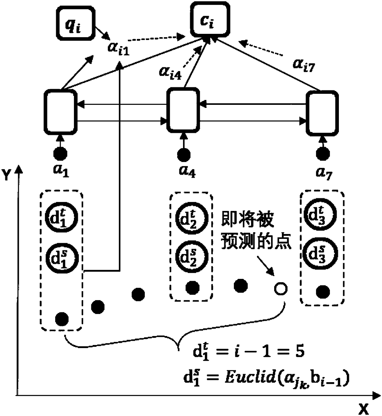 A trajectory recovery method based on depth learning and Kalman filter correction