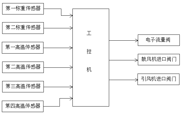 A sinter vertical cooling furnace device and cooling method