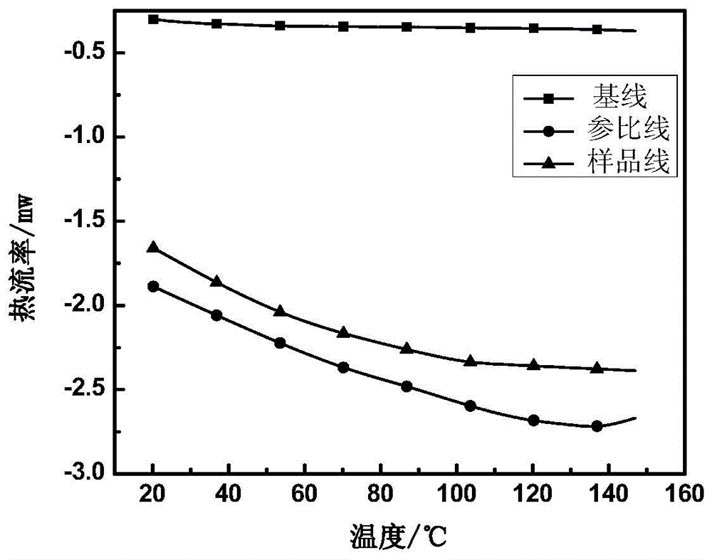 Method for detecting self safety of polyurethane grouting reinforcement material for underground coal mine in use process