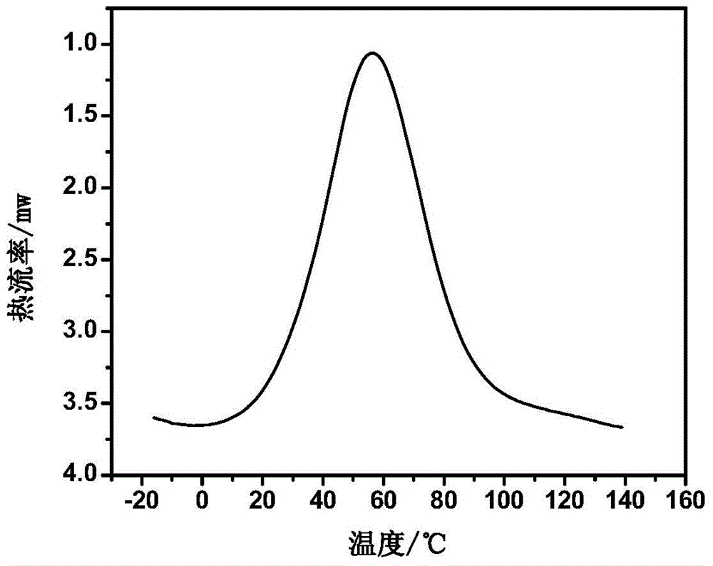 Method for detecting self safety of polyurethane grouting reinforcement material for underground coal mine in use process