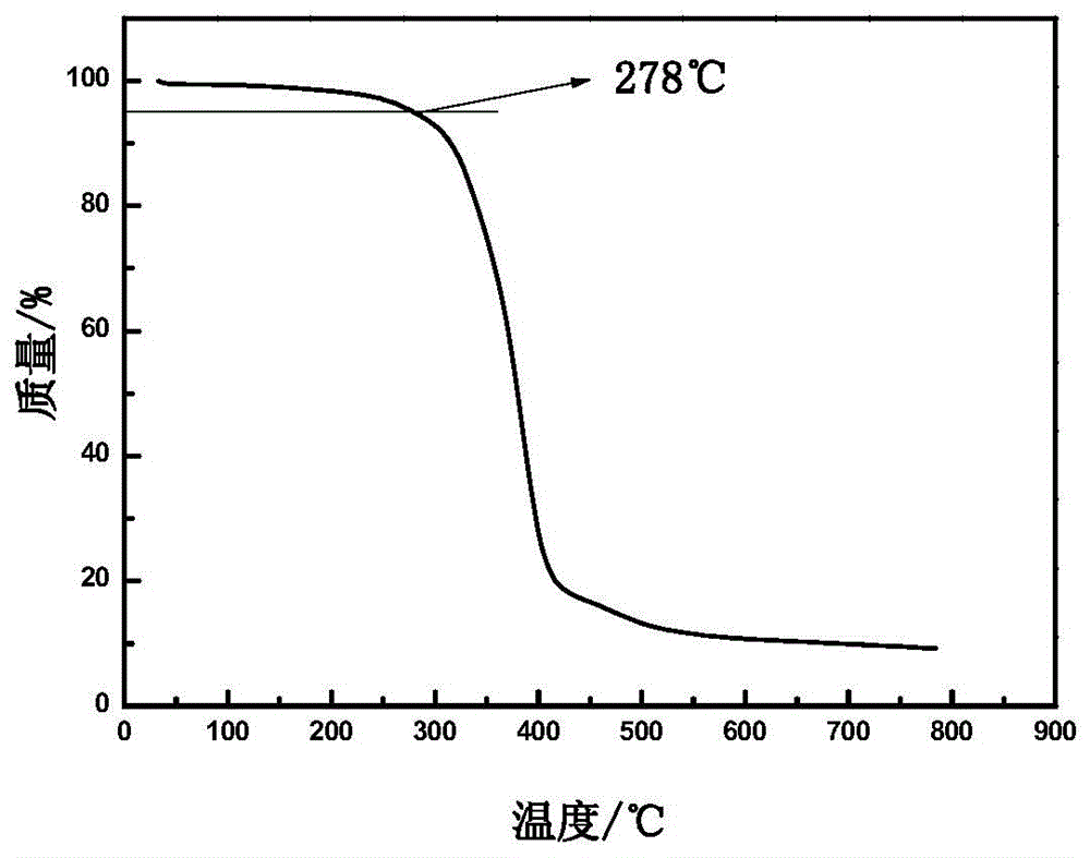 Method for detecting self safety of polyurethane grouting reinforcement material for underground coal mine in use process