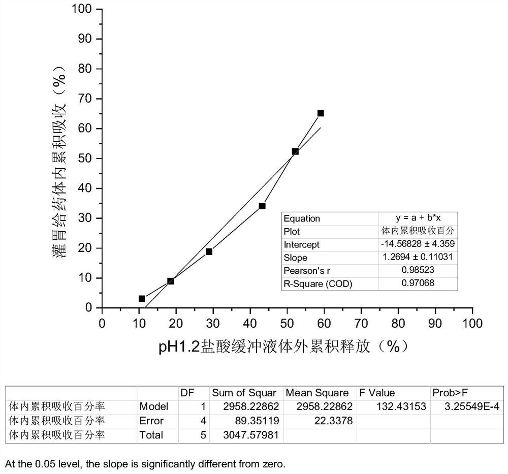 Quality evaluation and control method of florfenicol sustained-release particles