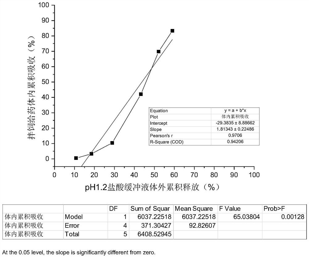 Quality evaluation and control method of florfenicol sustained-release particles