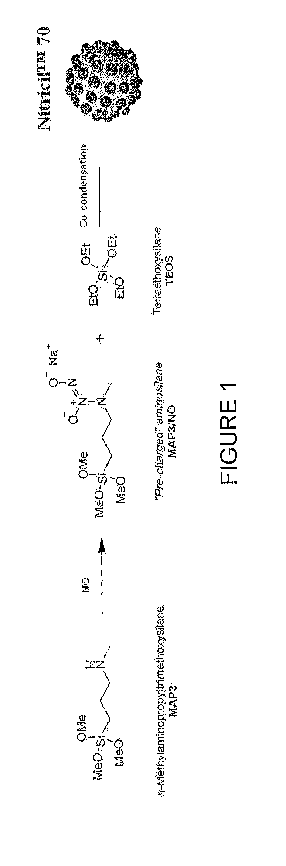 Topical gels and methods of using the same