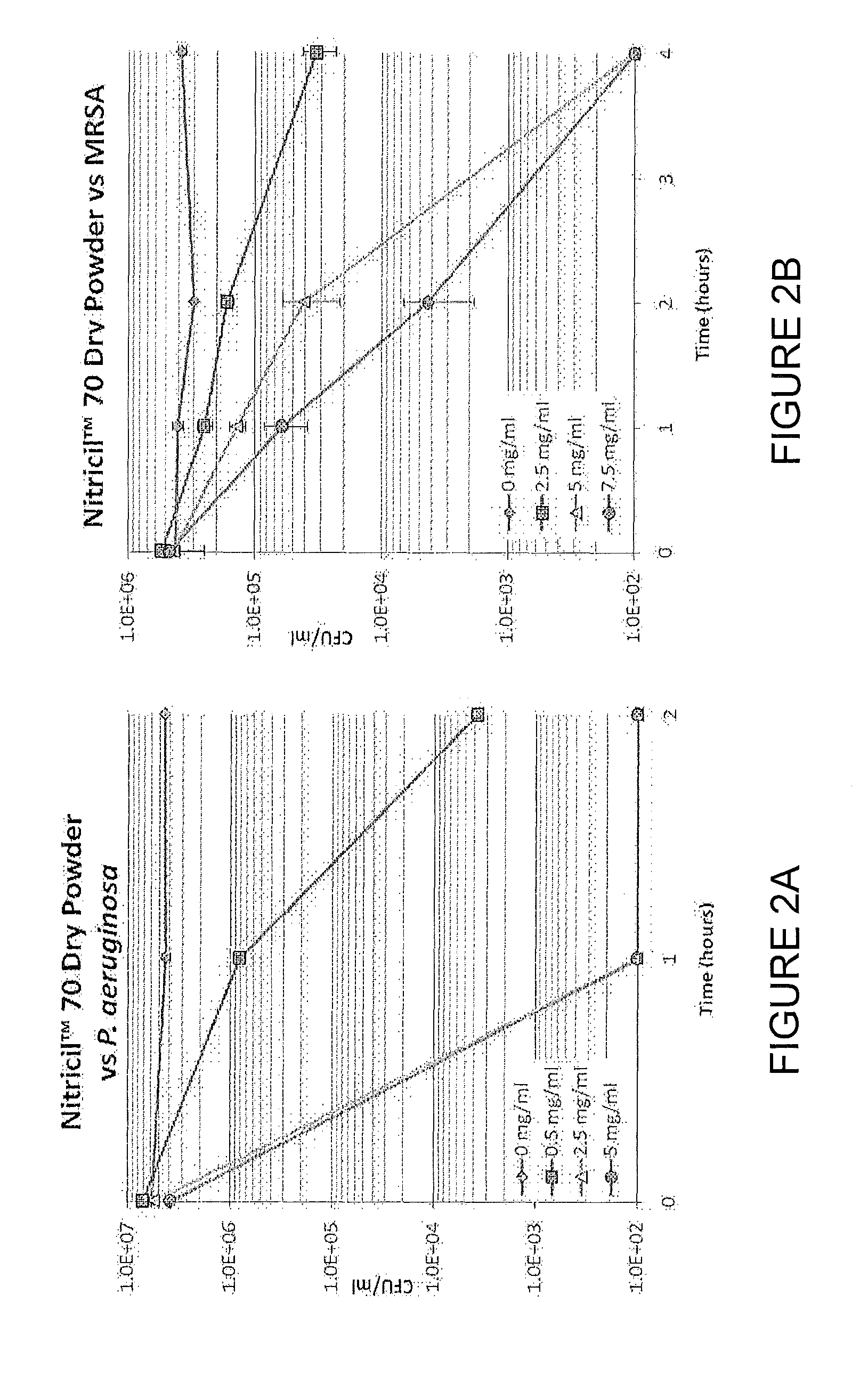 Topical gels and methods of using the same