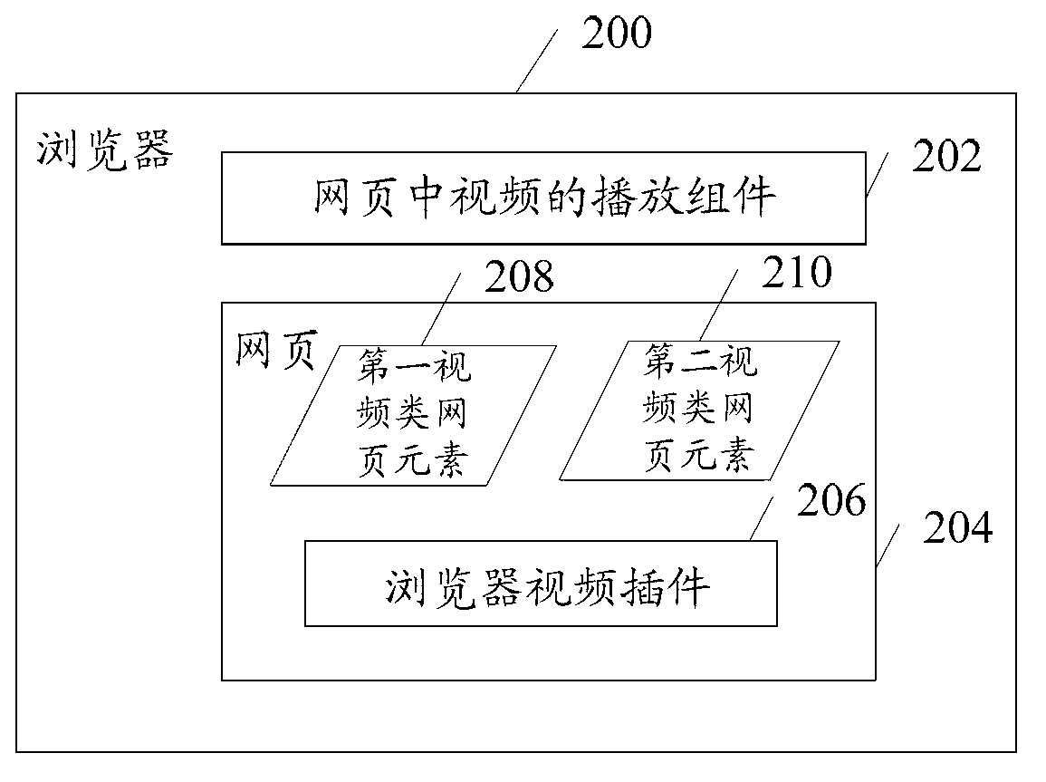 Playing method and device of videos in web pages