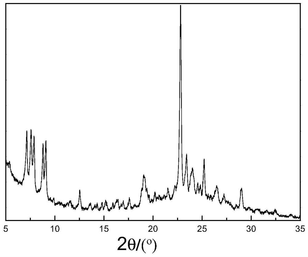 The method for synthesizing tnu-9 molecular sieve