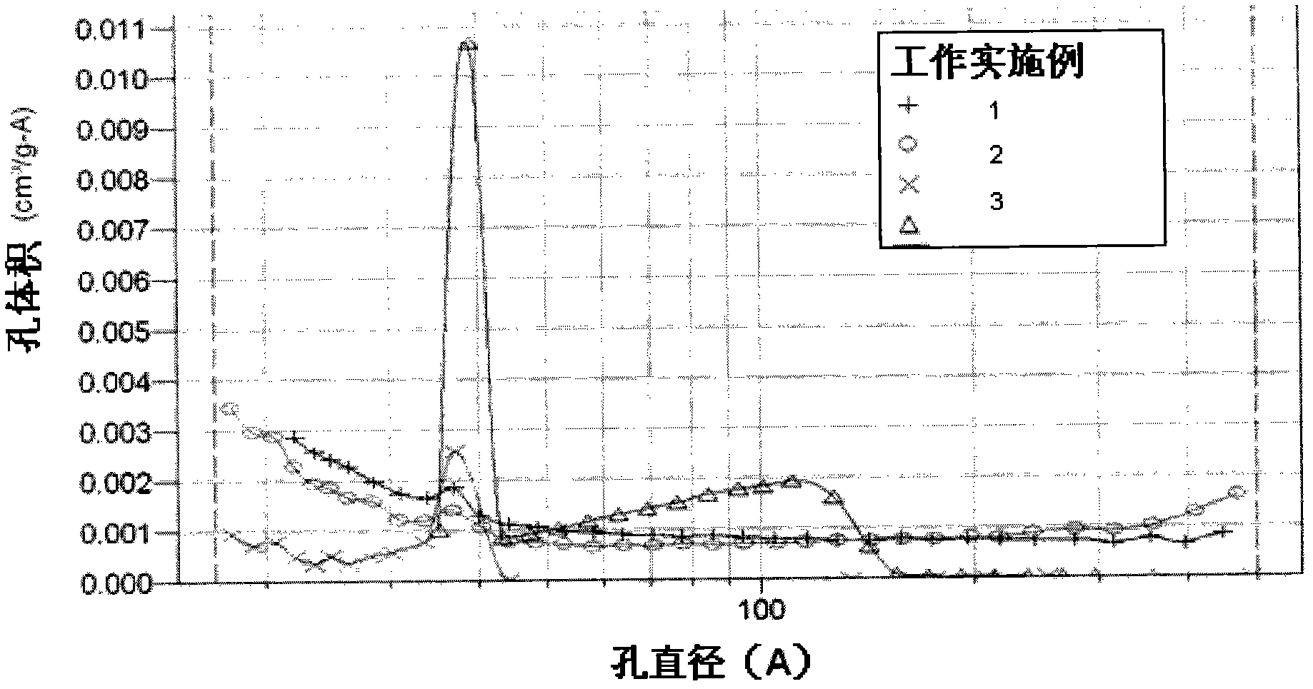 Microporous and mesoporous carbon xerogel having a characteristic mesopore size and precursors thereof and a process for producing these and their use