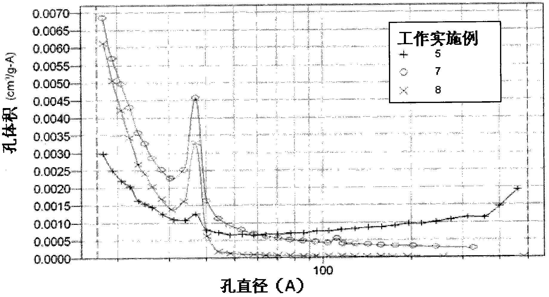 Microporous and mesoporous carbon xerogel having a characteristic mesopore size and precursors thereof and a process for producing these and their use