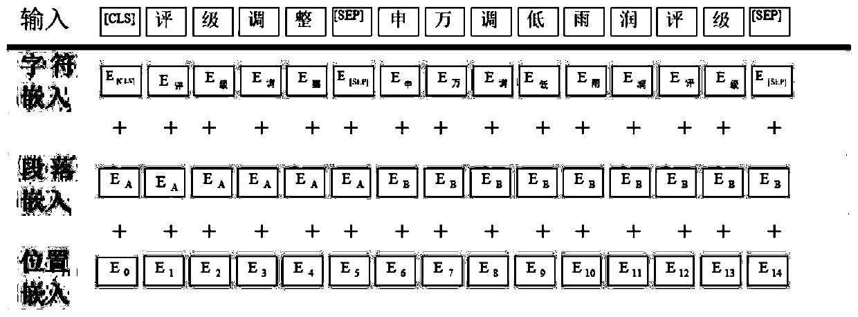 BERT-based multi-model fusion event subject extraction method