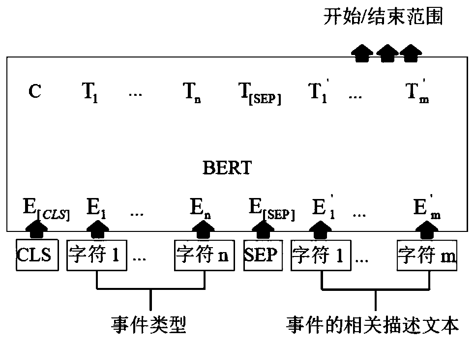 BERT-based multi-model fusion event subject extraction method